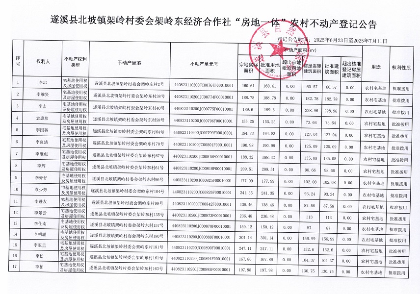 北坡鎮(zhèn)架嶺村委會(huì)架嶺東經(jīng)濟(jì)合作社不動(dòng)產(chǎn)登記公告_頁(yè)面_2.jpg