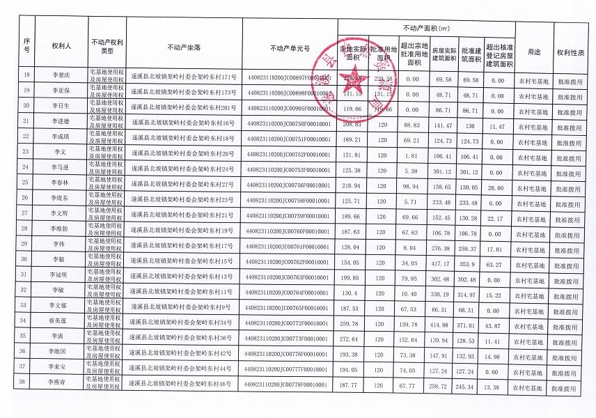北坡鎮(zhèn)架嶺村委會(huì)架嶺東經(jīng)濟(jì)合作社不動(dòng)產(chǎn)登記公告_頁(yè)面_3.jpg