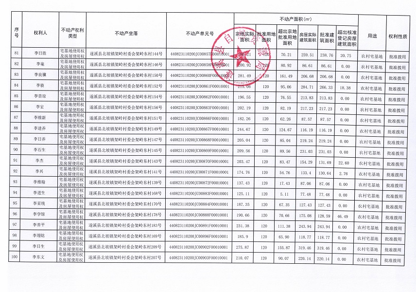 北坡鎮(zhèn)架嶺村委會(huì)架嶺東經(jīng)濟(jì)合作社不動(dòng)產(chǎn)登記公告_頁(yè)面_6.jpg