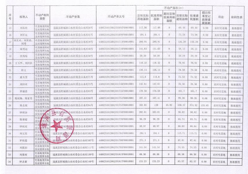 附城鎮(zhèn)白水村委會(huì)白水經(jīng)濟(jì)合作社不動(dòng)產(chǎn)登記公告（第一批次）_頁面_03.jpg