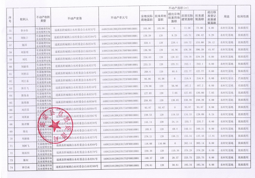 附城鎮(zhèn)白水村委會(huì)白水經(jīng)濟(jì)合作社不動(dòng)產(chǎn)登記公告（第一批次）_頁面_05.jpg