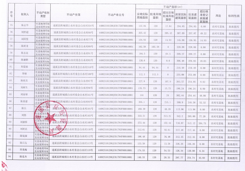 附城鎮(zhèn)白水村委會(huì)白水經(jīng)濟(jì)合作社不動(dòng)產(chǎn)登記公告（第一批次）_頁面_06.jpg