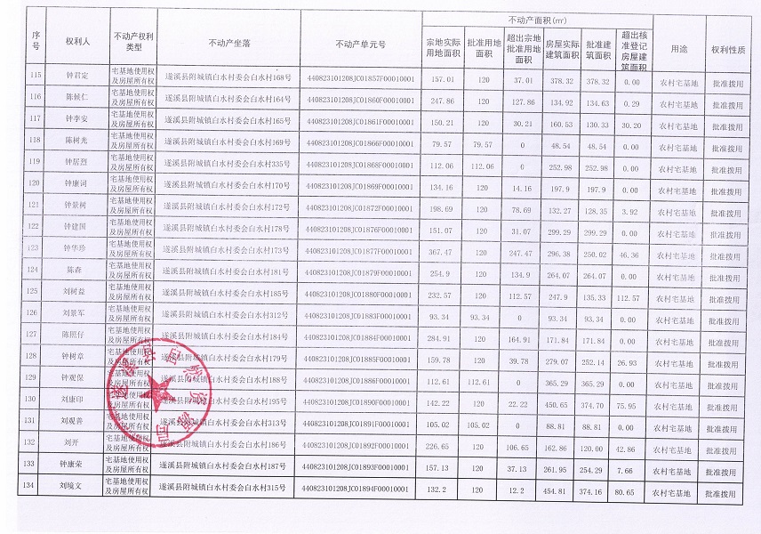 附城鎮(zhèn)白水村委會(huì)白水經(jīng)濟(jì)合作社不動(dòng)產(chǎn)登記公告（第一批次）_頁面_08.jpg