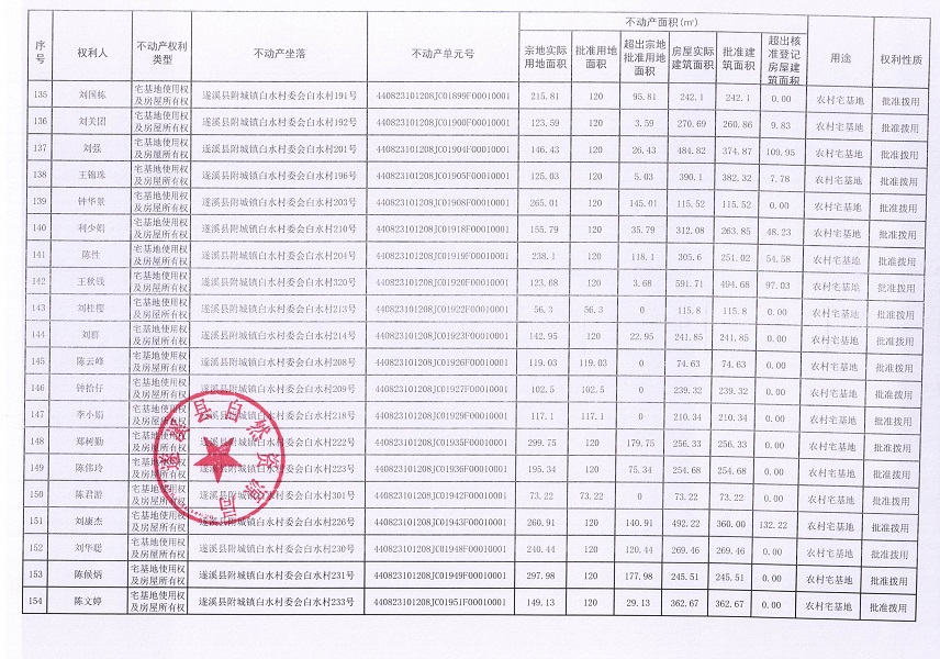 附城鎮(zhèn)白水村委會(huì)白水經(jīng)濟(jì)合作社不動(dòng)產(chǎn)登記公告（第一批次）_頁面_09.jpg