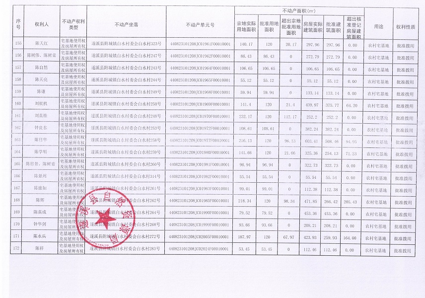 附城鎮(zhèn)白水村委會(huì)白水經(jīng)濟(jì)合作社不動(dòng)產(chǎn)登記公告（第一批次）_頁面_10.jpg
