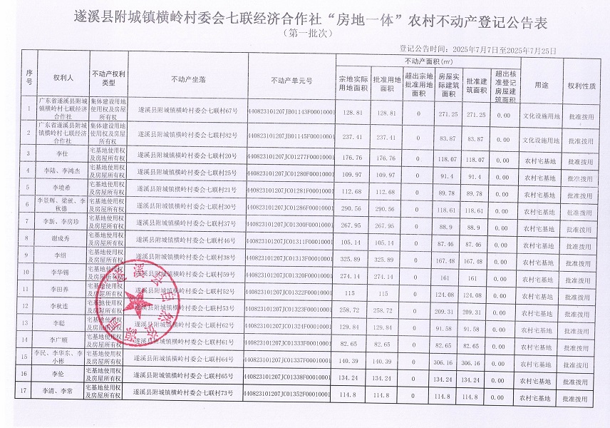 附城鎮(zhèn)橫嶺村委會七聯(lián)經(jīng)濟合作社不動產(chǎn)登記公告（第一批次）_頁面_2.jpg