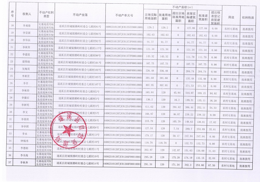 附城鎮(zhèn)橫嶺村委會七聯(lián)經(jīng)濟合作社不動產(chǎn)登記公告（第一批次）_頁面_3.jpg