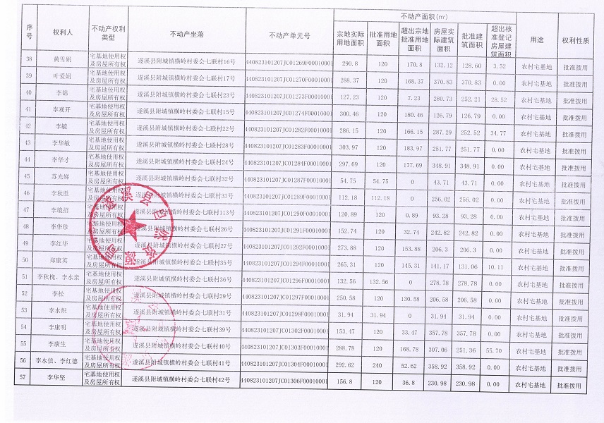 附城鎮(zhèn)橫嶺村委會七聯(lián)經(jīng)濟合作社不動產(chǎn)登記公告（第一批次）_頁面_4.jpg