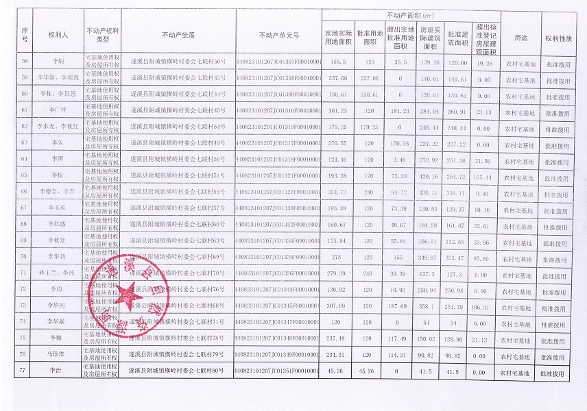 附城鎮(zhèn)橫嶺村委會七聯(lián)經(jīng)濟合作社不動產(chǎn)登記公告（第一批次）_頁面_5.jpg