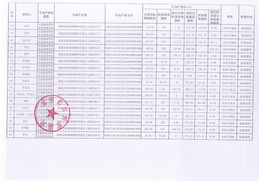 附城鎮(zhèn)橫嶺村委會七聯(lián)經(jīng)濟合作社不動產(chǎn)登記公告（第一批次）_頁面_6.jpg