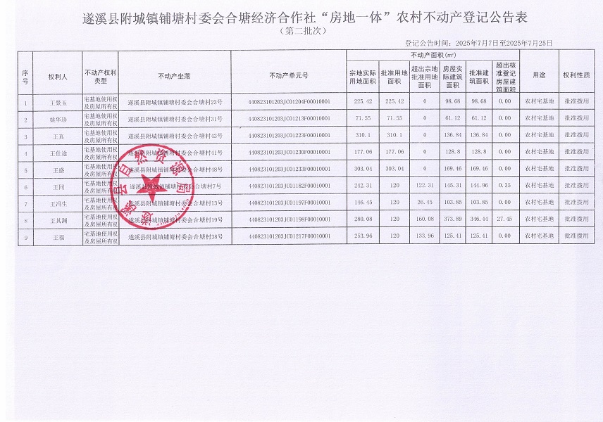 附城鎮(zhèn)鋪塘村委會(huì)合塘經(jīng)濟(jì)合作社不動(dòng)產(chǎn)登記公告（第二批次）_頁面_2.jpg