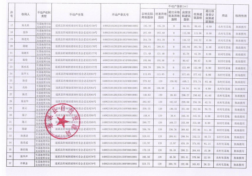 附城鎮(zhèn)鋪塘村委會(huì)老花經(jīng)濟(jì)合作社不動(dòng)產(chǎn)登記公告（第一批次）_頁(yè)面_3.jpg
