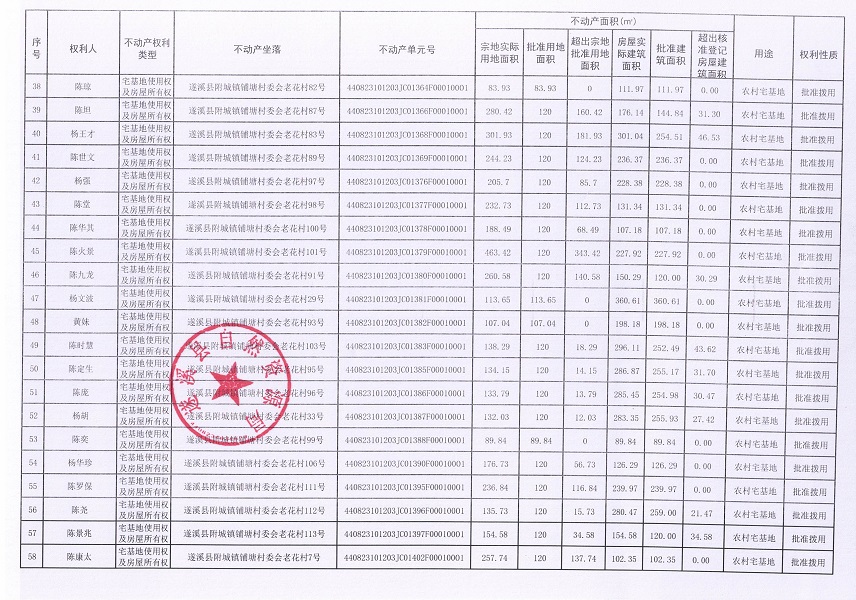 附城鎮(zhèn)鋪塘村委會(huì)老花經(jīng)濟(jì)合作社不動(dòng)產(chǎn)登記公告（第一批次）_頁(yè)面_4.jpg