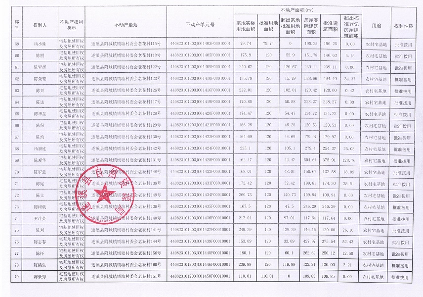附城鎮(zhèn)鋪塘村委會(huì)老花經(jīng)濟(jì)合作社不動(dòng)產(chǎn)登記公告（第一批次）_頁(yè)面_5.jpg