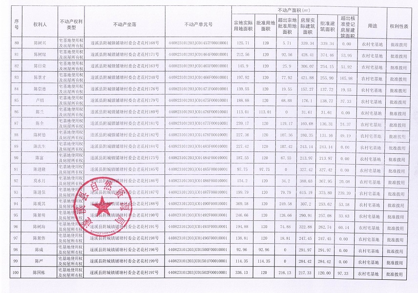 附城鎮(zhèn)鋪塘村委會(huì)老花經(jīng)濟(jì)合作社不動(dòng)產(chǎn)登記公告（第一批次）_頁(yè)面_6.jpg
