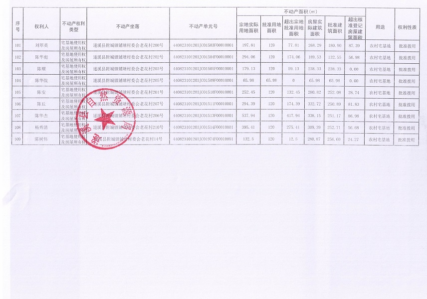 附城鎮(zhèn)鋪塘村委會(huì)老花經(jīng)濟(jì)合作社不動(dòng)產(chǎn)登記公告（第一批次）_頁(yè)面_7.jpg
