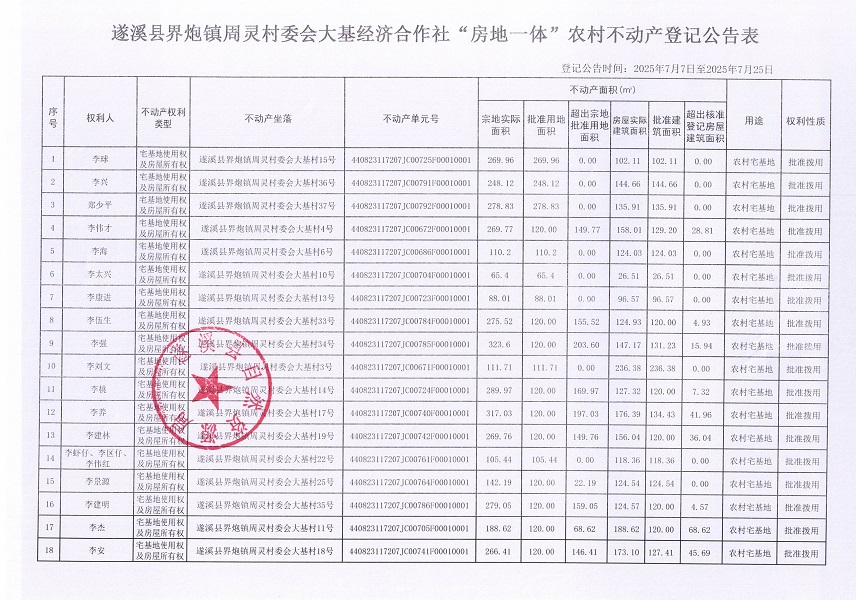 界炮鎮(zhèn)周靈村委會大基經(jīng)濟(jì)合作社不動產(chǎn)登記公告_頁面_2.jpg