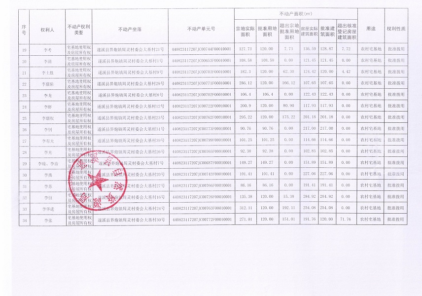 界炮鎮(zhèn)周靈村委會大基經(jīng)濟(jì)合作社不動產(chǎn)登記公告_頁面_3.jpg