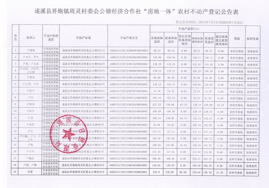 界炮鎮(zhèn)周靈村委會公塘經(jīng)濟(jì)合作社不動產(chǎn)登記公告_頁面_2.jpg
