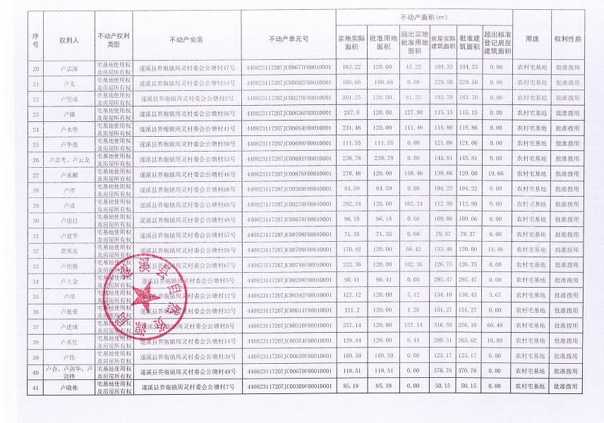 界炮鎮(zhèn)周靈村委會公塘經(jīng)濟(jì)合作社不動產(chǎn)登記公告_頁面_3.jpg