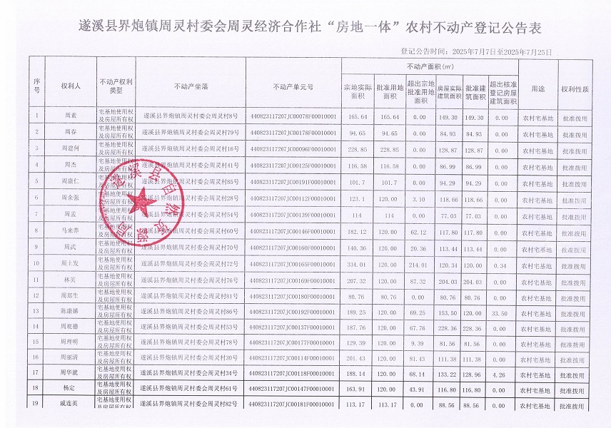 界炮鎮(zhèn)周靈村委會周靈經(jīng)濟(jì)合作社不動產(chǎn)登記公告_頁面_2.jpg