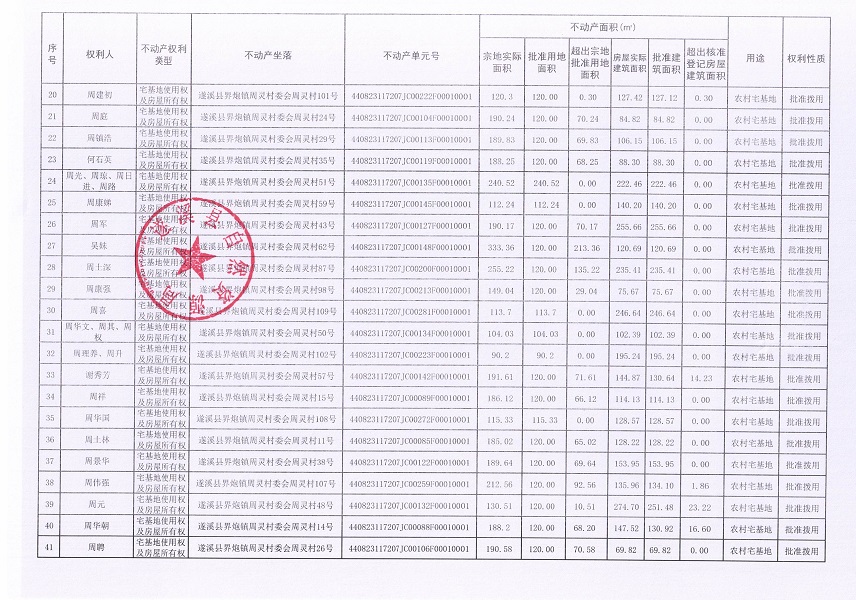 界炮鎮(zhèn)周靈村委會周靈經(jīng)濟(jì)合作社不動產(chǎn)登記公告_頁面_3.jpg