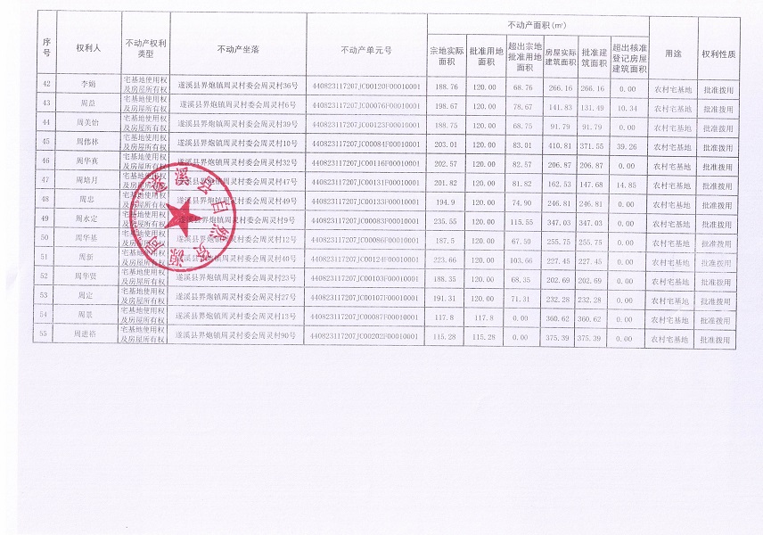 界炮鎮(zhèn)周靈村委會周靈經(jīng)濟(jì)合作社不動產(chǎn)登記公告_頁面_4.jpg