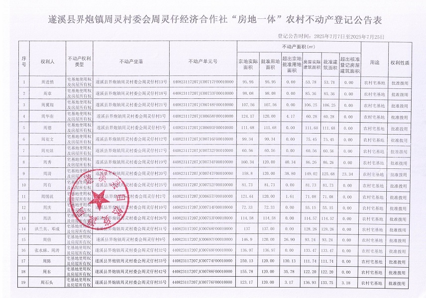 界炮鎮(zhèn)周靈村委會周靈仔經(jīng)濟合作社不動產(chǎn)登記公告_頁面_2.jpg
