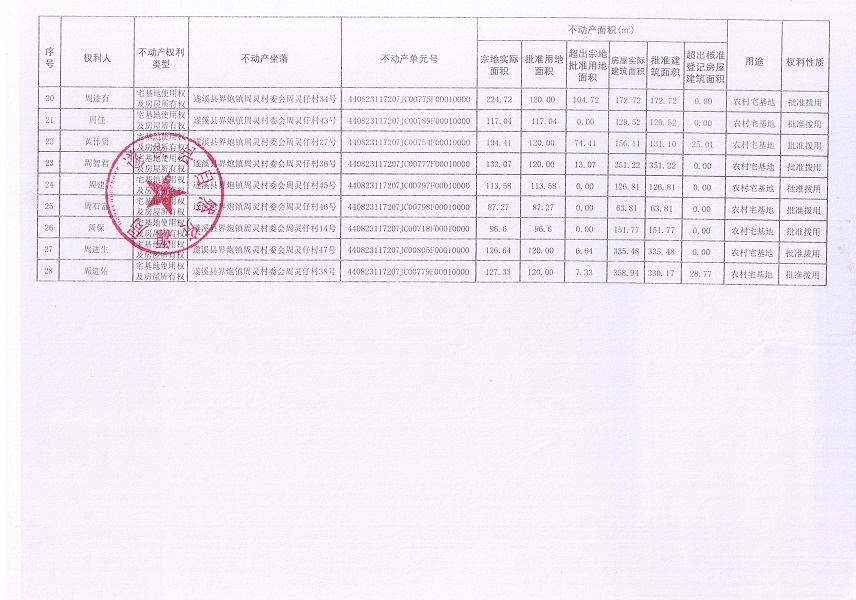 界炮鎮(zhèn)周靈村委會周靈仔經(jīng)濟合作社不動產(chǎn)登記公告_頁面_3.jpg