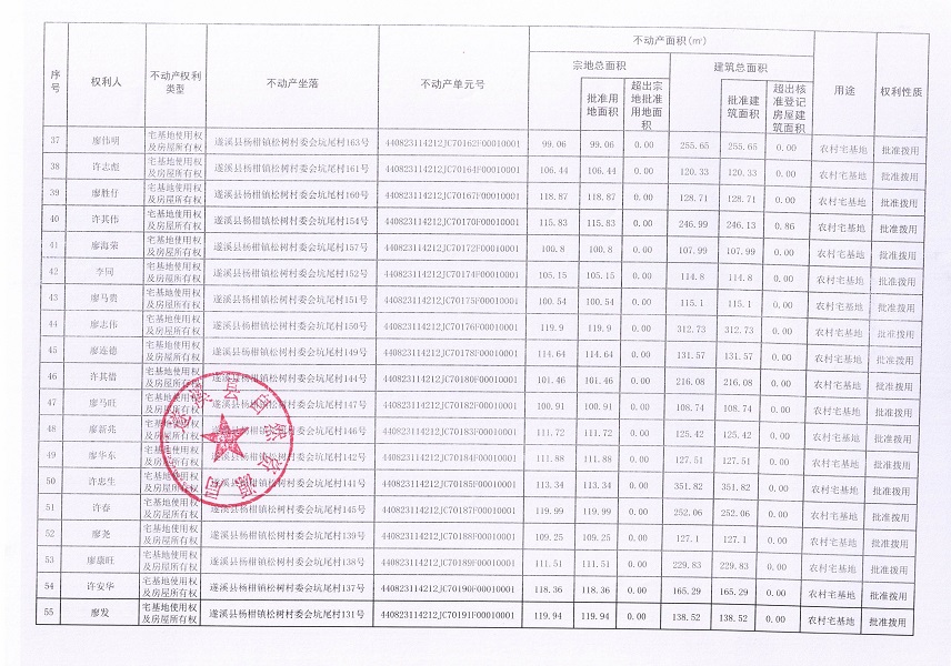 楊柑鎮(zhèn)松樹村委會(huì)坑尾經(jīng)濟(jì)合作社不動(dòng)產(chǎn)登記公告（第二批次）（歷史遺留問題）_頁面_4.jpg