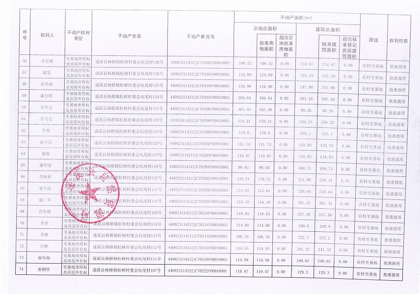楊柑鎮(zhèn)松樹村委會(huì)坑尾經(jīng)濟(jì)合作社不動(dòng)產(chǎn)登記公告（第二批次）（歷史遺留問題）_頁面_5.jpg