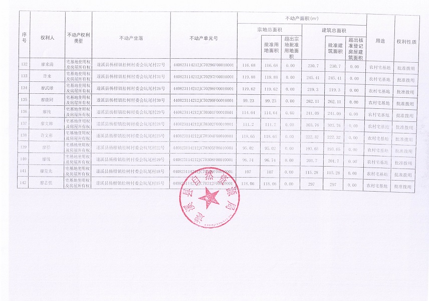 楊柑鎮(zhèn)松樹村委會(huì)坑尾經(jīng)濟(jì)合作社不動(dòng)產(chǎn)登記公告（第二批次）（歷史遺留問題）_頁面_9.jpg