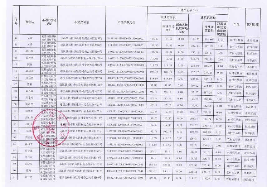 楊柑鎮(zhèn)姓陳村委會(huì)進(jìn)塘、老麥、麥四、姓陳等五個(gè)經(jīng)濟(jì)合作社不動(dòng)產(chǎn)登記公告（第二批次）（歷史遺留問(wèn)題）_頁(yè)面_4.jpg