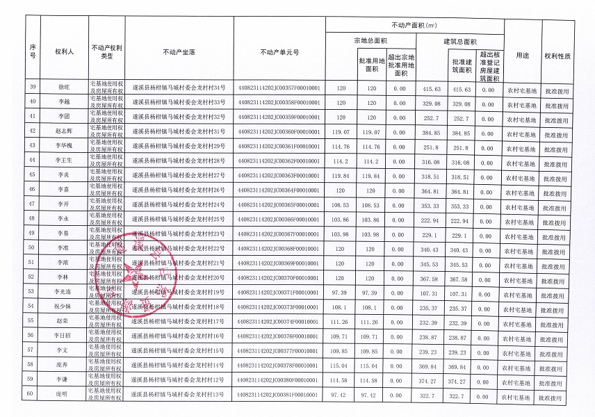 關(guān)于遂溪縣楊柑鎮(zhèn)馬城村委會(huì)打死馬村、東邊村、龍村村、馬城村、坭仔上村、坭仔下村、消坑村等七個(gè)經(jīng)濟(jì)合作社“房地一體”農(nóng)村不動(dòng)產(chǎn)登記公告（第二批次）_頁(yè)面_4.jpg