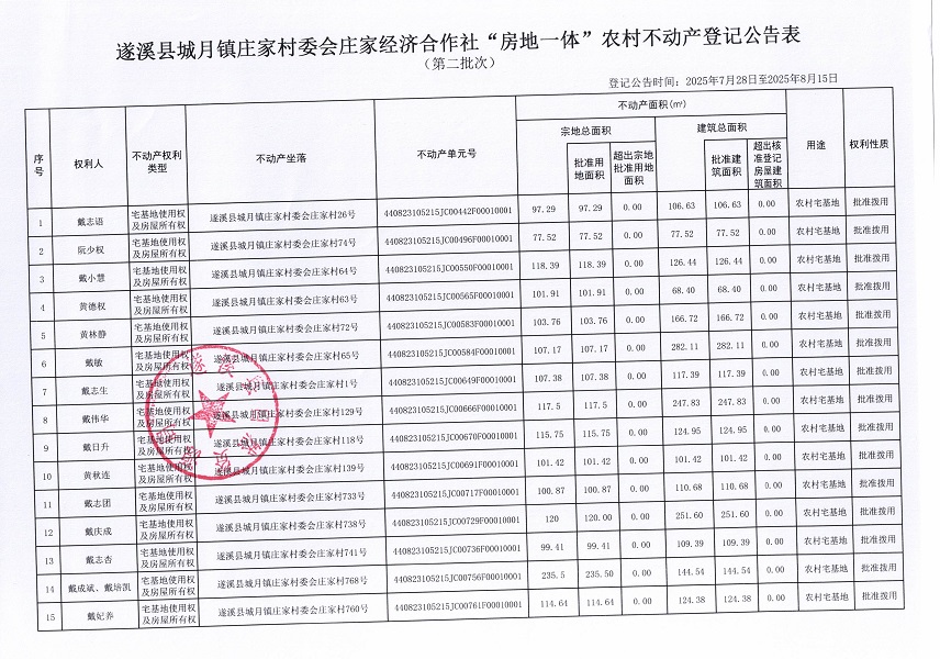 城月鎮(zhèn)莊家村委會莊家經(jīng)濟(jì)合作社不動產(chǎn)登記公告（第二批次）（歷史遺留問題）_頁面_2.jpg
