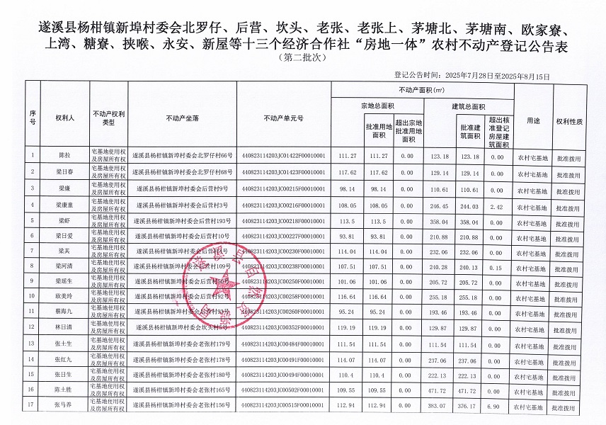 楊柑鎮(zhèn)新埠村委會北羅仔等十三個經濟合作社不動產登記公告（第二批次）（歷史遺留問題）_頁面_2.jpg