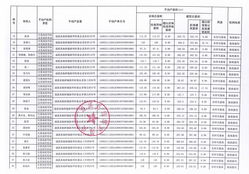 楊柑鎮(zhèn)新埠村委會北羅仔等十三個經濟合作社不動產登記公告（第二批次）（歷史遺留問題）_頁面_3.jpg