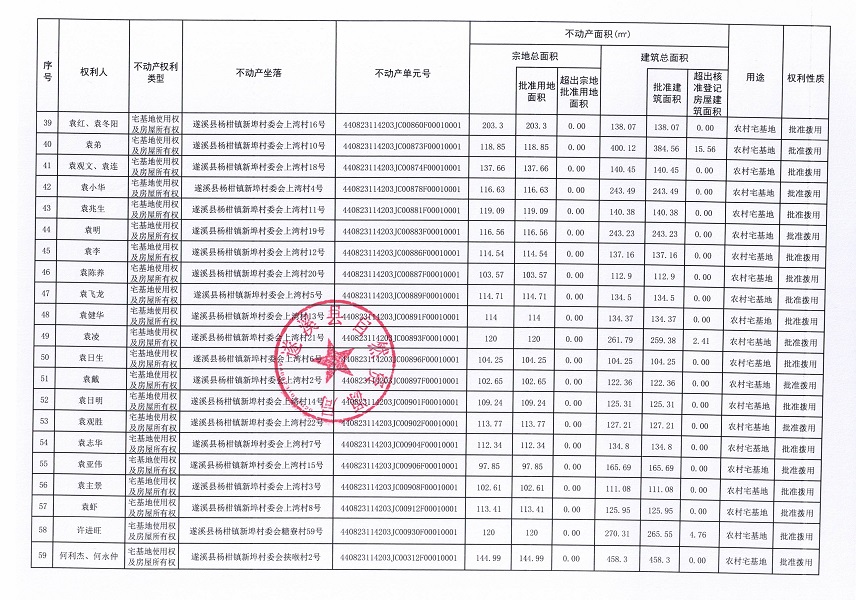 楊柑鎮(zhèn)新埠村委會北羅仔等十三個經濟合作社不動產登記公告（第二批次）（歷史遺留問題）_頁面_4.jpg