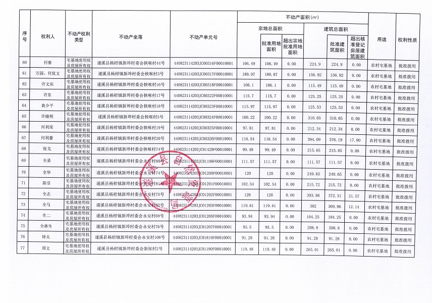 楊柑鎮(zhèn)新埠村委會北羅仔等十三個經濟合作社不動產登記公告（第二批次）（歷史遺留問題）_頁面_5.jpg