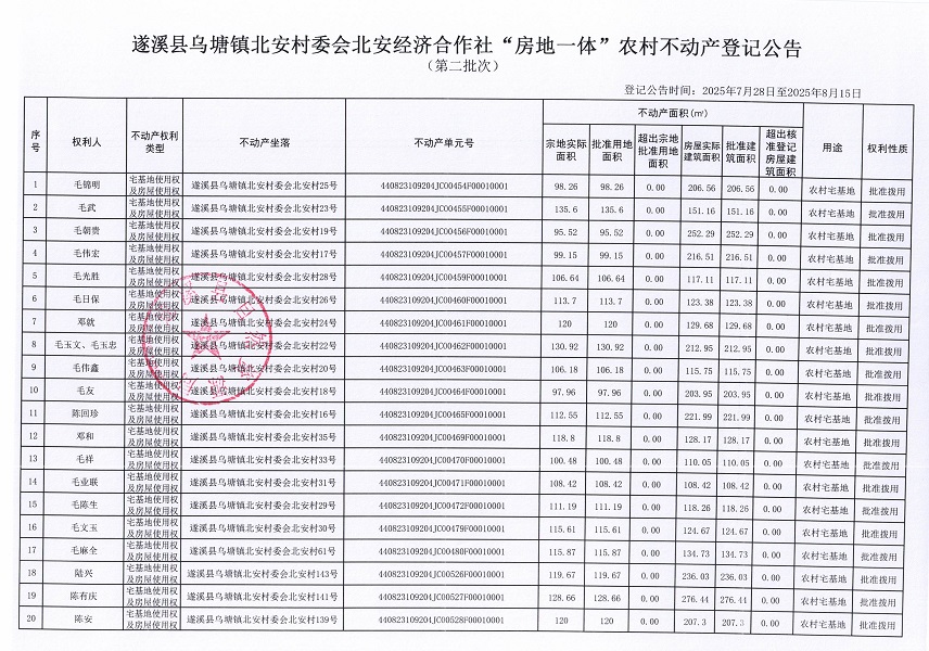 烏塘鎮(zhèn)北安村委會(huì)北安經(jīng)濟(jì)合作社不動(dòng)產(chǎn)登記公告（第二批次）（歷史遺留問(wèn)題）_頁(yè)面_2.jpg