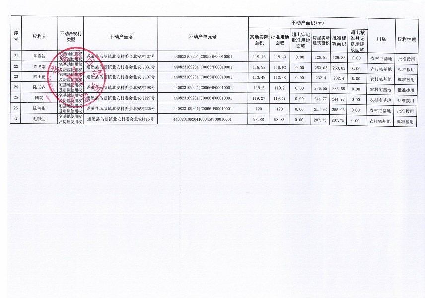 烏塘鎮(zhèn)北安村委會(huì)北安經(jīng)濟(jì)合作社不動(dòng)產(chǎn)登記公告（第二批次）（歷史遺留問(wèn)題）_頁(yè)面_3.jpg