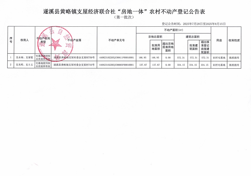 黃略鎮(zhèn)支屋經(jīng)濟(jì)聯(lián)合社不動(dòng)產(chǎn)登記公告（第一批次）（歷史遺留問題）_頁面_2.jpg