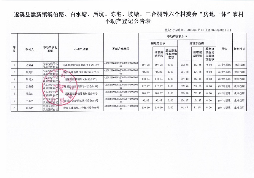 建新鎮(zhèn)溪伯路、白水塘等六個村委會不動產(chǎn)登記公告（歷史遺留問題）_頁面_2.jpg