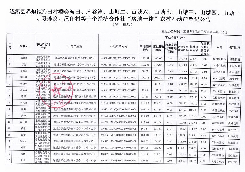 界炮鎮(zhèn)海田村委會(huì)海田、木谷灣等十個(gè)經(jīng)濟(jì)合作社不動(dòng)產(chǎn)登記公告（第一批次）（歷史遺留問題）_頁面_2.jpg