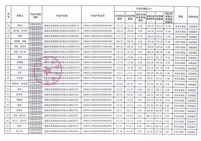 界炮鎮(zhèn)海田村委會(huì)海田、木谷灣等十個(gè)經(jīng)濟(jì)合作社不動(dòng)產(chǎn)登記公告（第一批次）（歷史遺留問題）_頁面_3.jpg