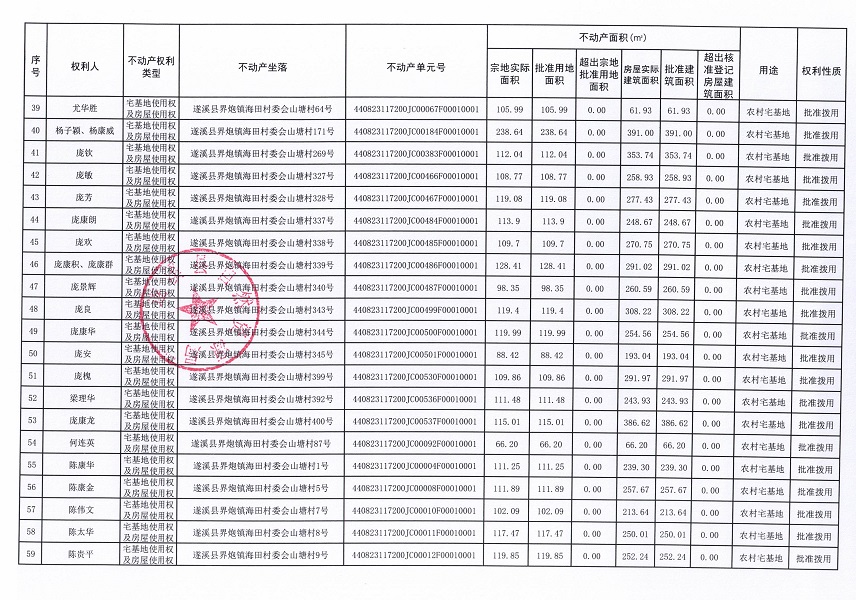 界炮鎮(zhèn)海田村委會(huì)海田、木谷灣等十個(gè)經(jīng)濟(jì)合作社不動(dòng)產(chǎn)登記公告（第一批次）（歷史遺留問題）_頁面_4.jpg