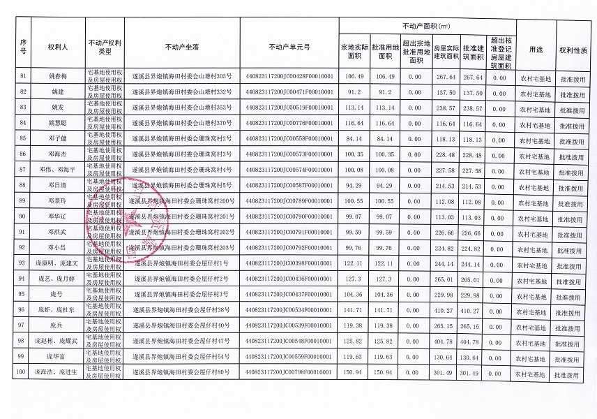界炮鎮(zhèn)海田村委會(huì)海田、木谷灣等十個(gè)經(jīng)濟(jì)合作社不動(dòng)產(chǎn)登記公告（第一批次）（歷史遺留問題）_頁面_6.jpg