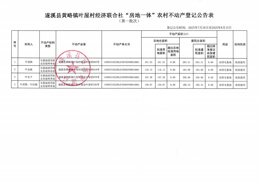 黃略鎮(zhèn)葉屋村經(jīng)濟聯(lián)合社不動產(chǎn)登記公告（第一批次）（歷史遺留問題）_頁面_2.jpg