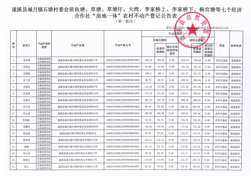 城月鎮(zhèn)石塘村委會(huì)班魚塘等七個(gè)經(jīng)濟(jì)合作社不動(dòng)產(chǎn)登記公告（第一批次）（歷史遺留問題）_頁面_2.jpg