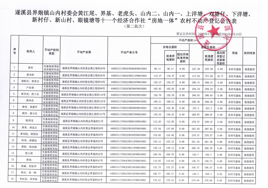 界炮鎮(zhèn)山內(nèi)村委會黃江尾等十一個經(jīng)濟合作社不動產(chǎn)登記公告（歷史遺留問題）_頁面_2.jpg